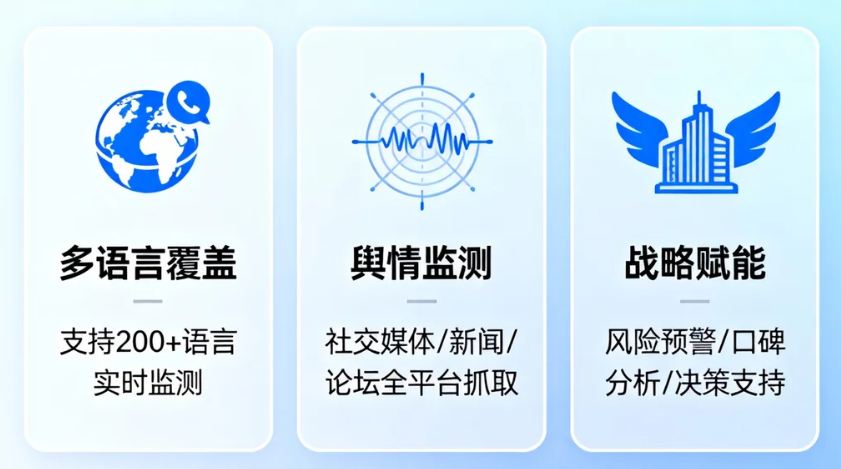 多語言輿情監測助力企業全球化戰略的隱形翅膀